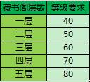 《梦幻飞仙》古诗大乱斗：规则详解与攻略指南
