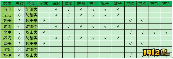 1912yx《梦幻飞仙》宝石系统介绍