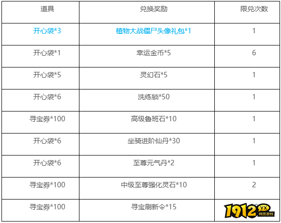 1912yx《梦幻飞仙》7月13日-7月19日快乐暑假 畅游飞仙活动