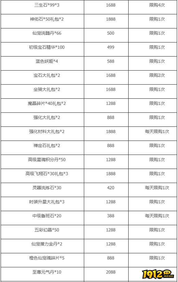 1912yx《梦幻飞仙》7月13日-7月19日快乐暑假 畅游飞仙活动