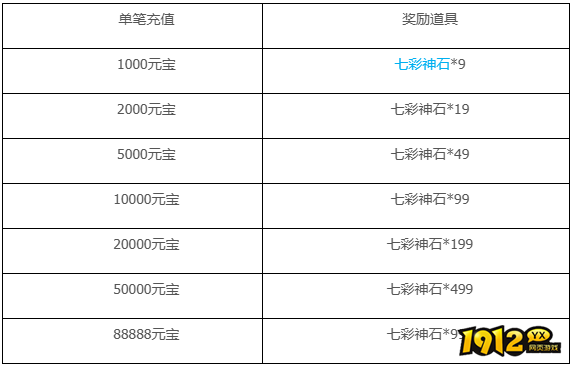 1912yx《梦幻飞仙》7月13日-7月19日快乐暑假 畅游飞仙活动