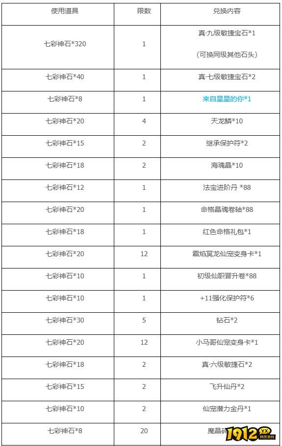 1912yx《梦幻飞仙》7月13日-7月19日快乐暑假 畅游飞仙活动