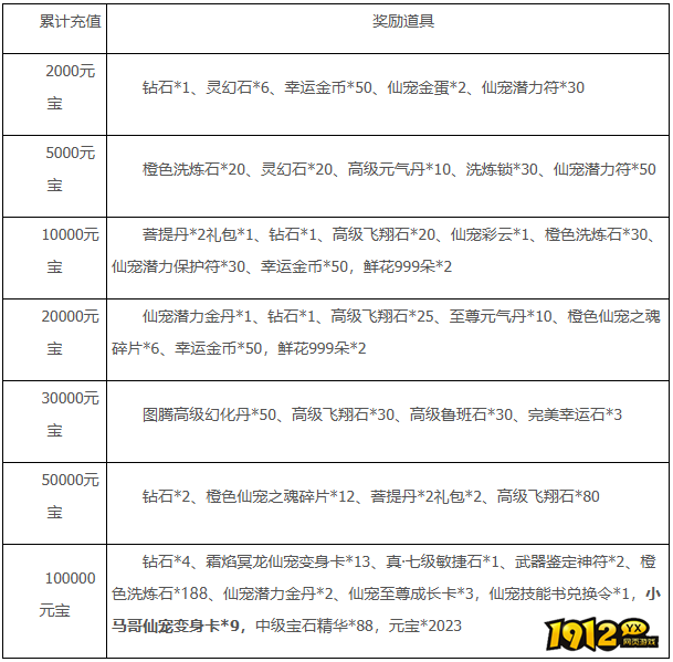 1912yx《梦幻飞仙》7月13日-7月19日快乐暑假 畅游飞仙活动
