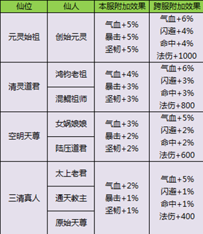 1912yx《梦幻飞仙》众仙归位玩法介绍