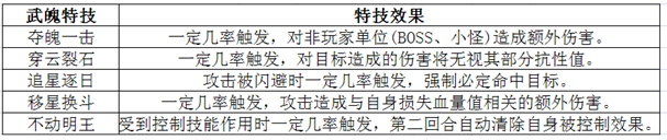 1912yx《梦幻飞仙》武饰系统介绍