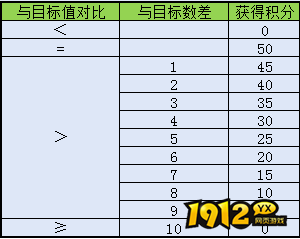 1912yx《梦幻飞仙》仙宠争霸赛规则介绍
