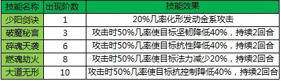 1912yx《梦幻飞仙》守护化形玩法介绍