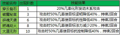 1912yx《梦幻飞仙》守护化形玩法介绍