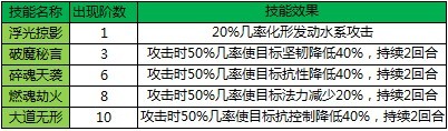 1912yx《梦幻飞仙》守护化形玩法介绍