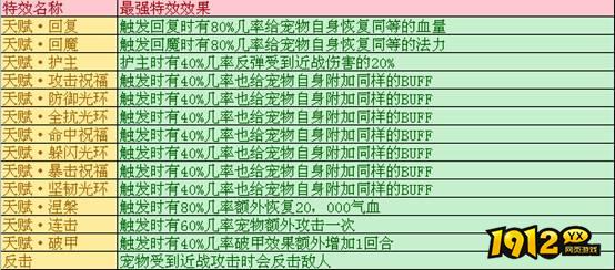 梦幻飞仙宠物魔晶怎么玩 宠物魔晶玩法攻略