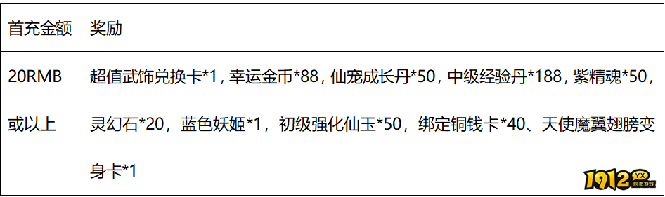 1912yx《梦幻飞仙》2月17日-2月18日1940服专属活动