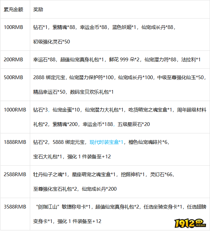 1912yx《梦幻飞仙》2月17日-2月18日1940服专属活动