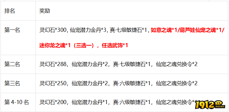 1912yx《梦幻飞仙》2月17日-2月18日1940服专属活动