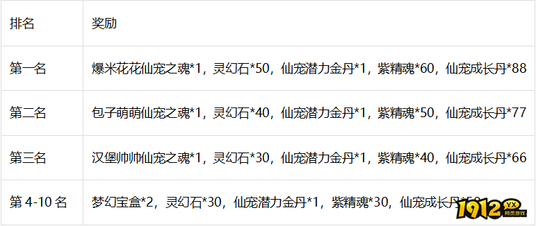 1912yx《梦幻飞仙》2月17日-2月18日1940服专属活动